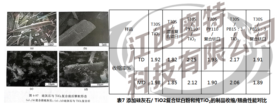 硅灰石礦纖在復合功能鈦白顏料中的應用