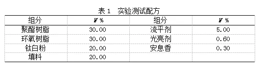 硅灰石在粉末涂料中的應用測試